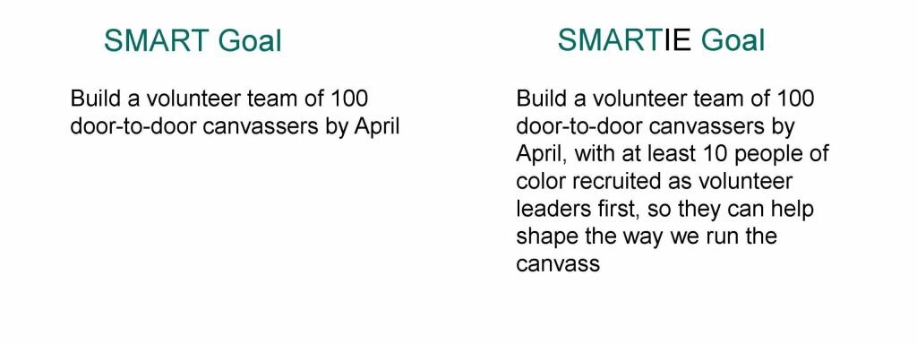 Smart goal example