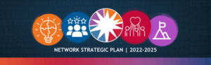 Graphic of Distinctive Schools’ Network Strategic Plan 2022-2025