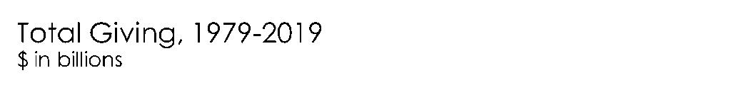 Total Giving, 1979-2019