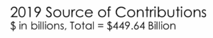 2019 Source of Contributions