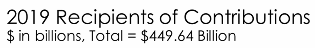 2019 Recipients of Contributions