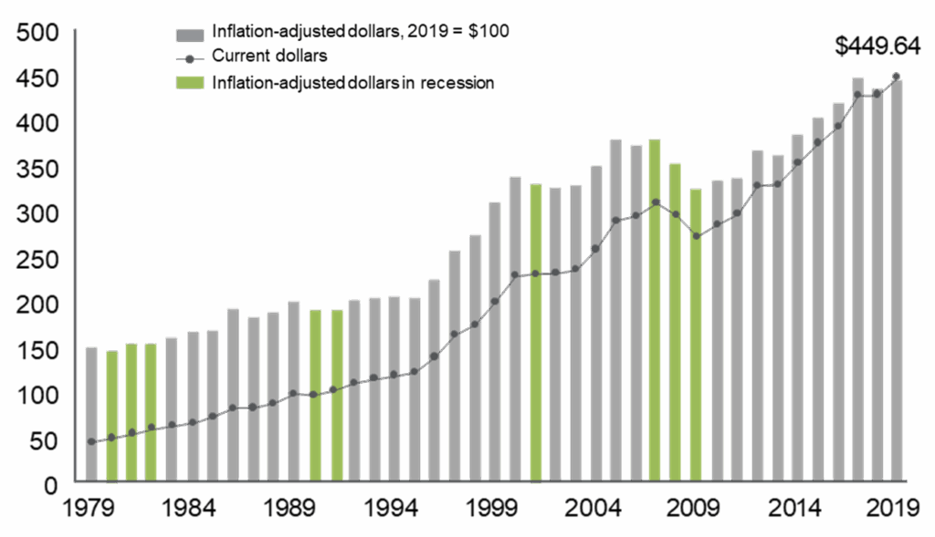 Bar Chart